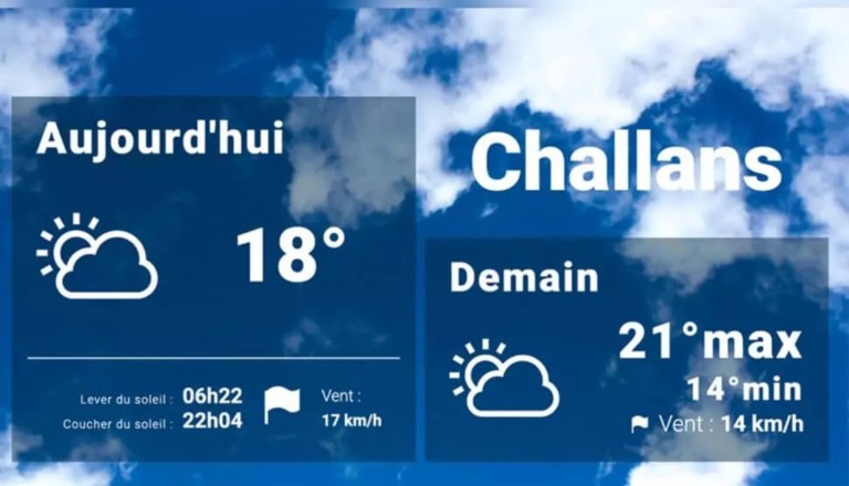 Exemple Affichage de la météo Exemple Affichage de la météo